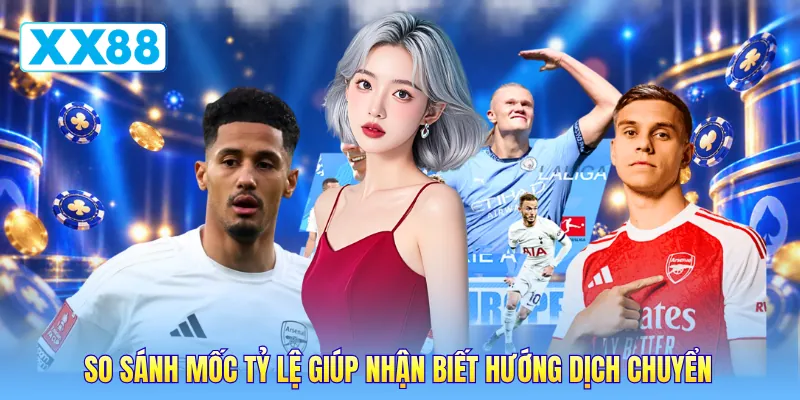 So sánh mốc tỷ lệ giúp nhận biết hướng dịch chuyển So sánh mốc tỷ lệ giúp nhận biết hướng dịch chuyển